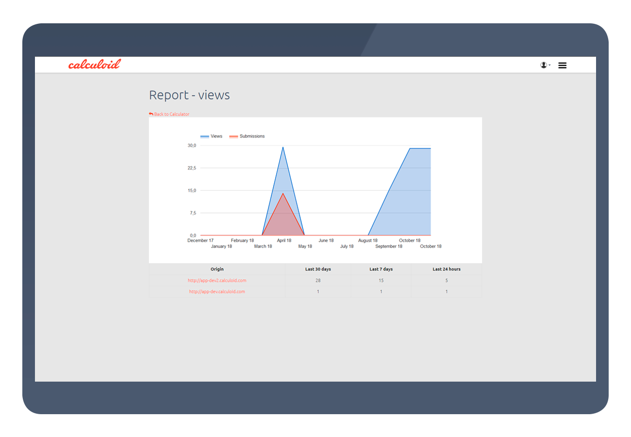 Calculoid Functions Statistics 1300x900